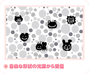 自由な形状の光源から受信